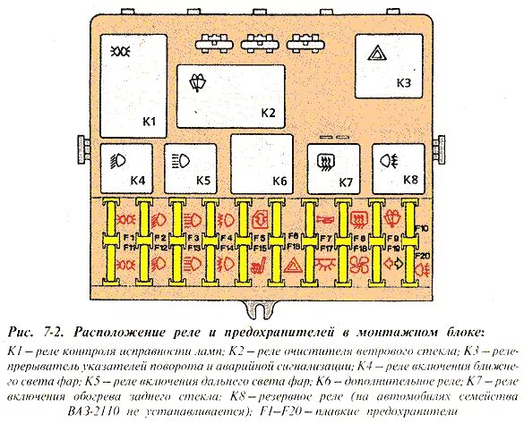 Предохранители ваз 2110 8 клапанов схема описание реле и предохранители - Lada 21110, 1,5 л, 2000 года электроника DRIVE2