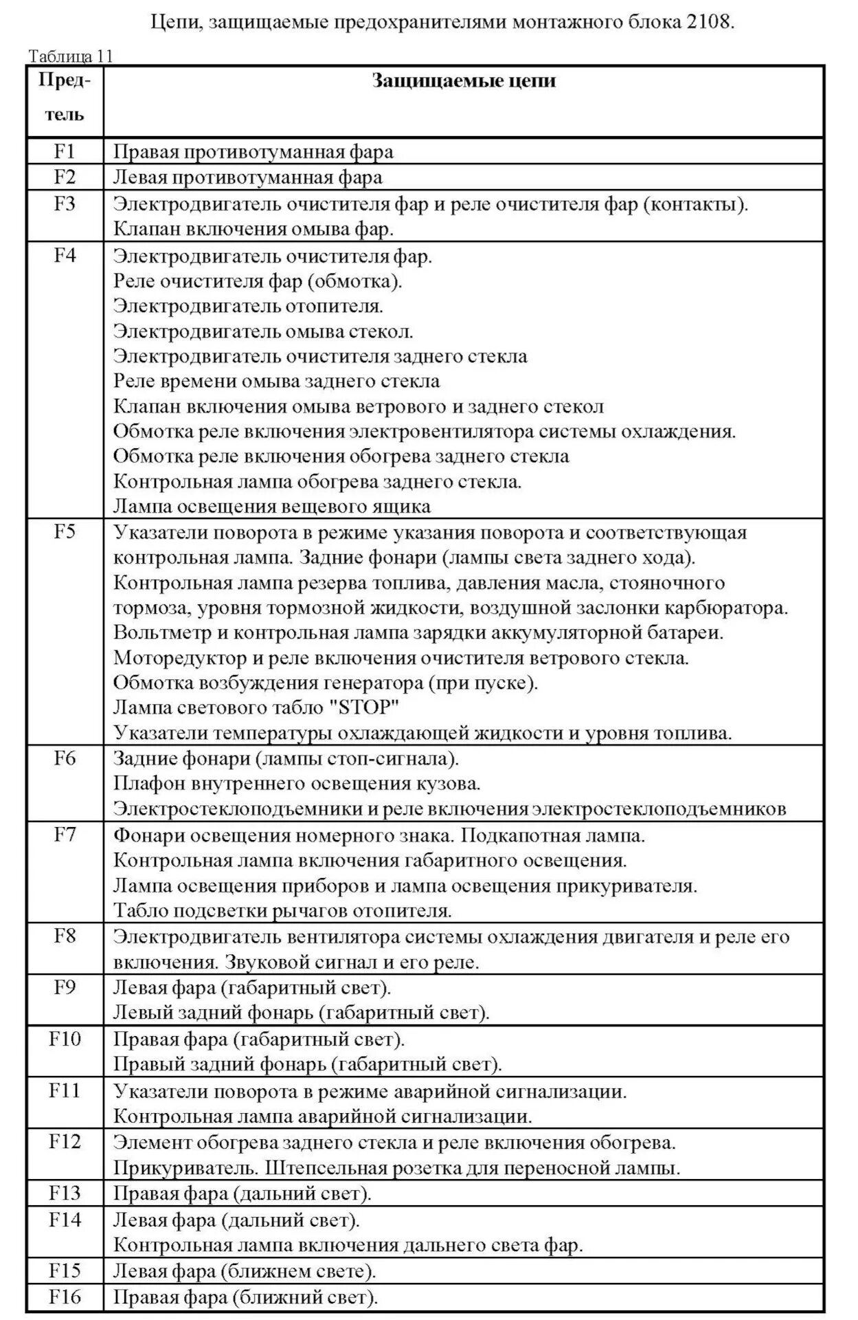 Предохранители ваз 2114 инжектор 8 клапанов схема Схема монтажного блока 2108-21099 карбюратор - DRIVE2