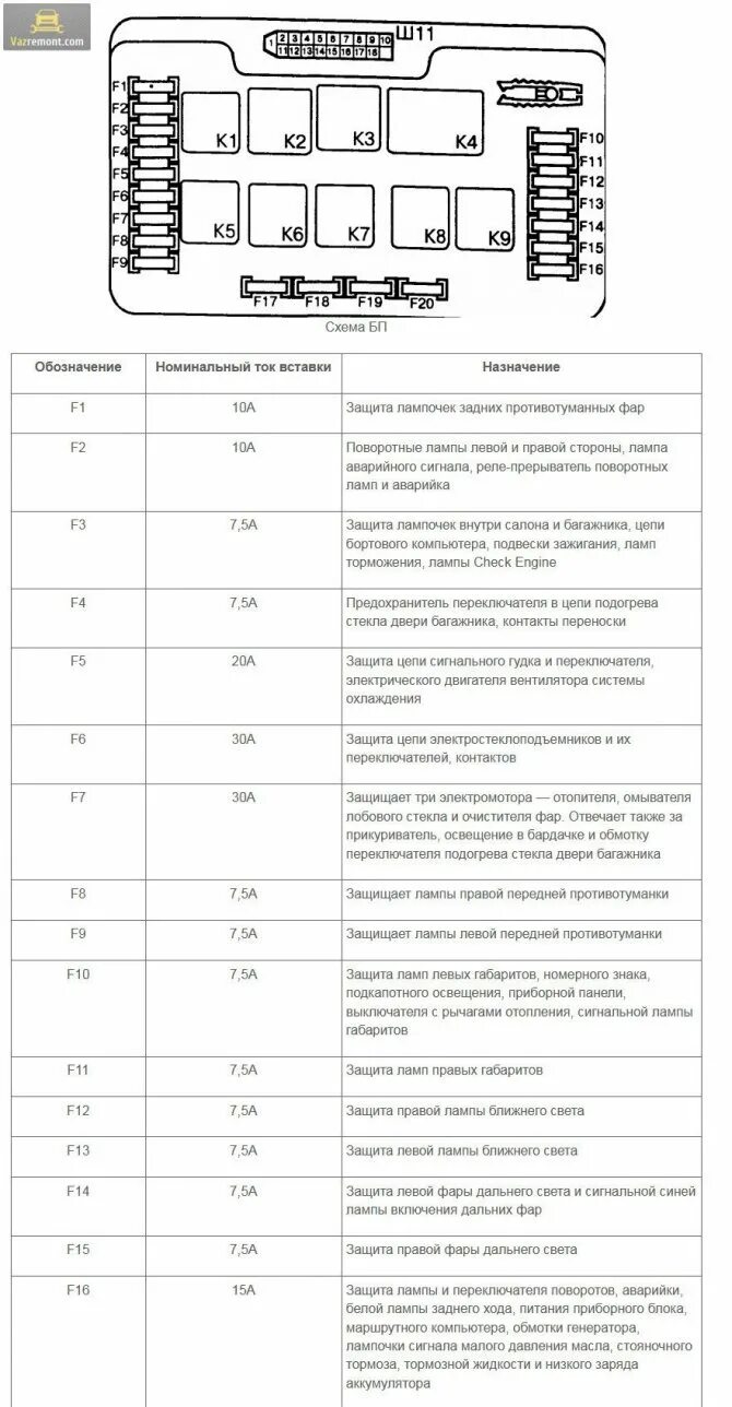 Предохранители ваз 2114 инжектор 8 клапанов схема Какой предохранитель отвечает за обогрев заднего стекла ваз 2114 LkbAuto.ru