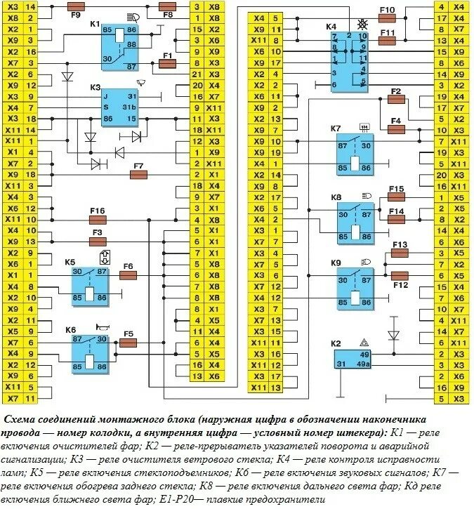 Предохранители ваз 2114 инжектор 8 клапанов схема Электрооборудование ВАЗ-2115