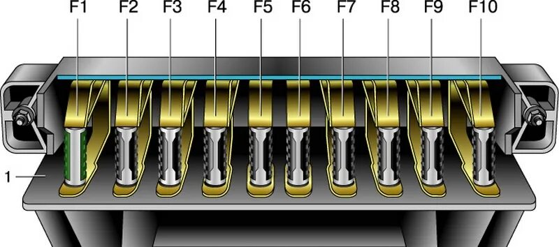 Предохранители ваз фото Блок предохранителей ваз 2101: расположение, фото, схема, какой за что отвечает