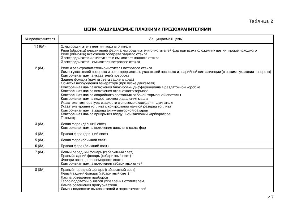 Предохранители ваз нива инжектор схема предохранителей Схема предохранителей ваз 2131 нива инжектор с описанием 58 фото - KubZap.ru