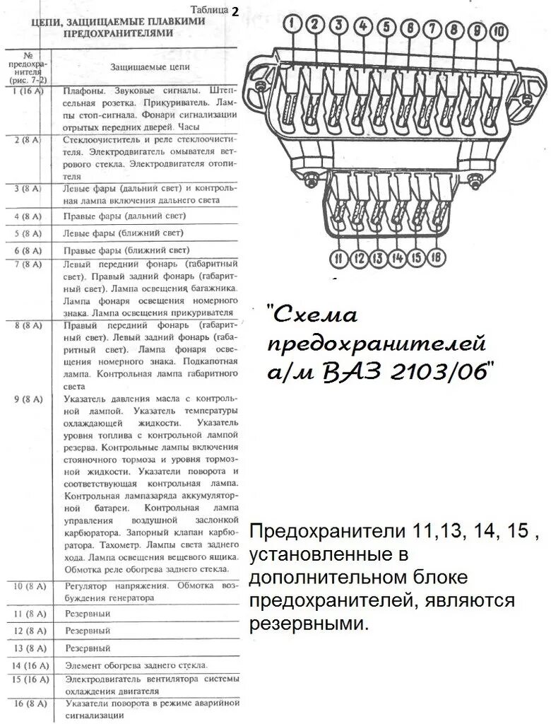 Предохранители ваз нива инжектор схема предохранителей Схема предохранителей нива 2131 инжектор 2012 года - Фото подборки 3