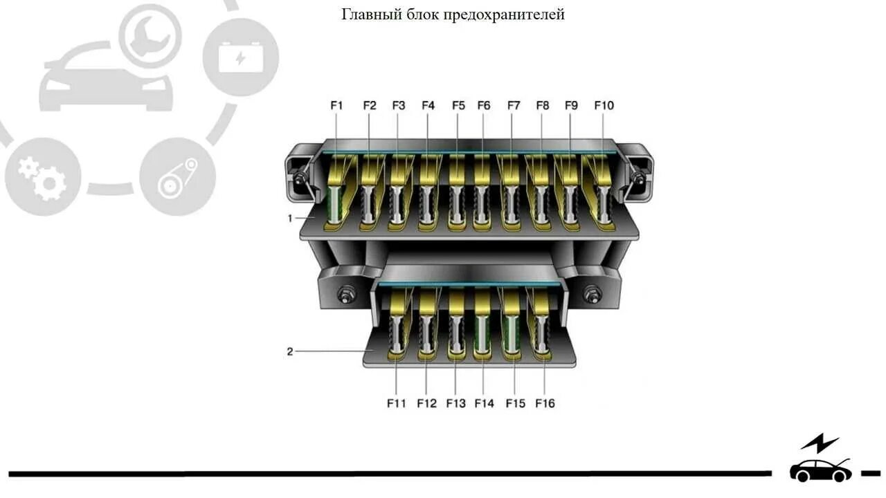 Предохранители ваз нива инжектор схема предохранителей За что отвечают предохранители нива