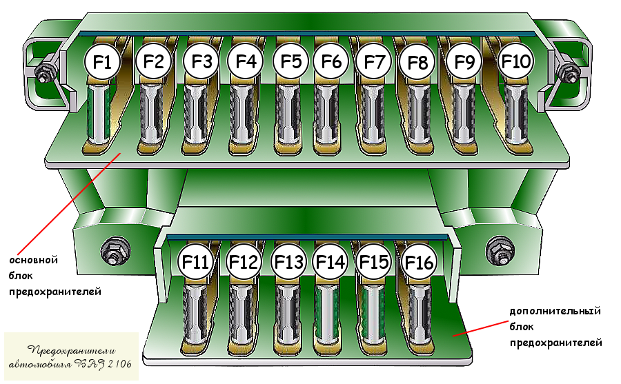 Предохранители ваз нива инжектор схема предохранителей Предохранители, реле и монтажные блоки автомобиля ВАЗ 2106