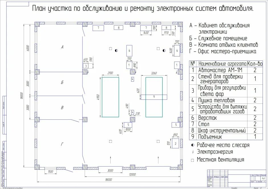 Предоставить схему расположения испытательных стендов Сборочный участок - 67 фото