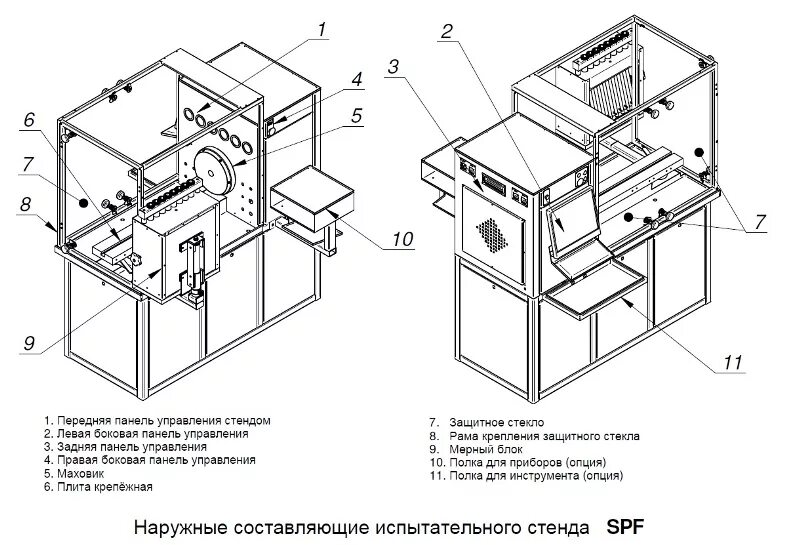 Предоставить схему расположения испытательных стендов SPF-708 Пробирный стенд для испытания топливных насосов высокого давления (ТНВД)