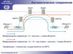 Предоставление мг телефонных соединений автоматическим способом Автоматическое соединение