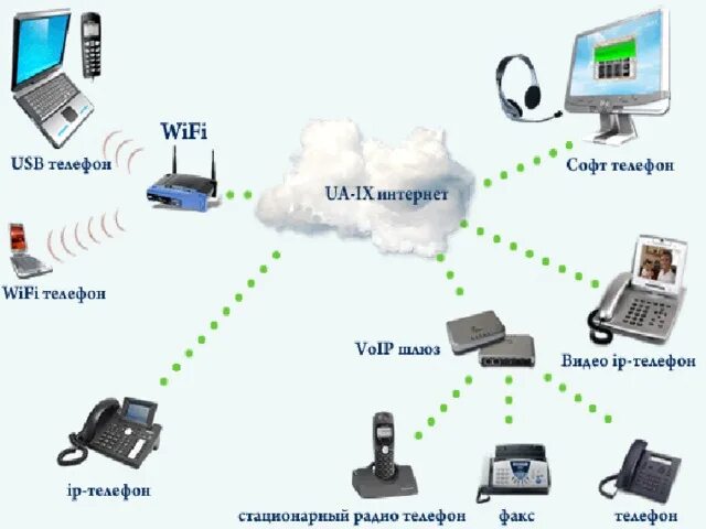 Предоставление мг телефонных соединений автоматическим способом Позакласний захід "Ау! Ви нас чуєте?