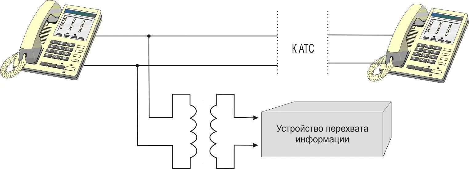 Как запараллелить телефон фото - DelaDom.ru