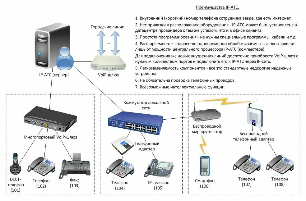 Предоставление мг телефонных соединений автоматическим способом Больше не работает: Новые технологии связи, интернет-провайдер, Липецк, улица Ко