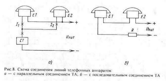 Предоставление мг телефонных соединений автоматическим способом 2. Устройство телефонного аппарата и основы телефонной связи.