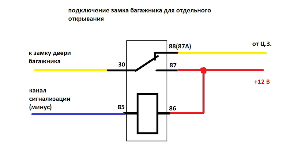 Предоставление точки подключения Подключение центрального замка на багажник - 95 фото