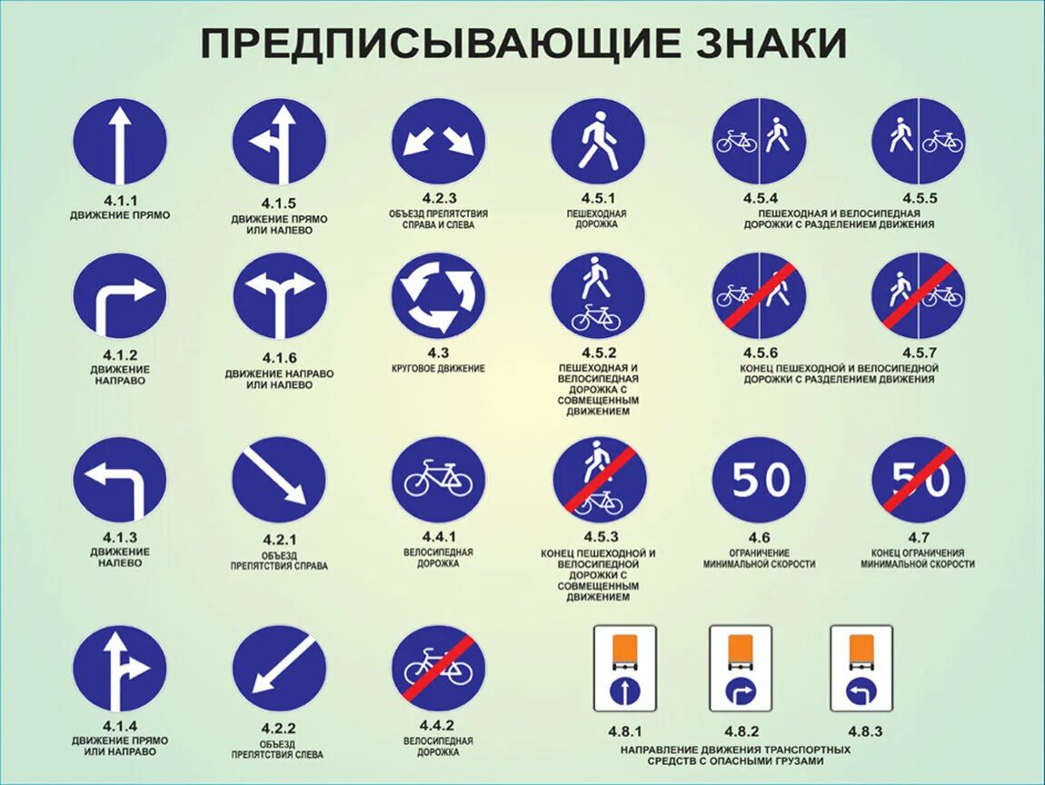 Предписывающие знаки дорожного движения фото Предписывающие знаки дорог