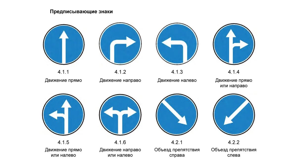 Предписывающие знаки дорожного движения фото Дорожные знаки России: какими они бывают и что значат Журнал Авто.ру Дзен