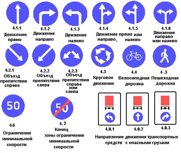 Предписывающие знаки дорожного движения фото Дорожные знаки ПДД с комментариями и пояснениями