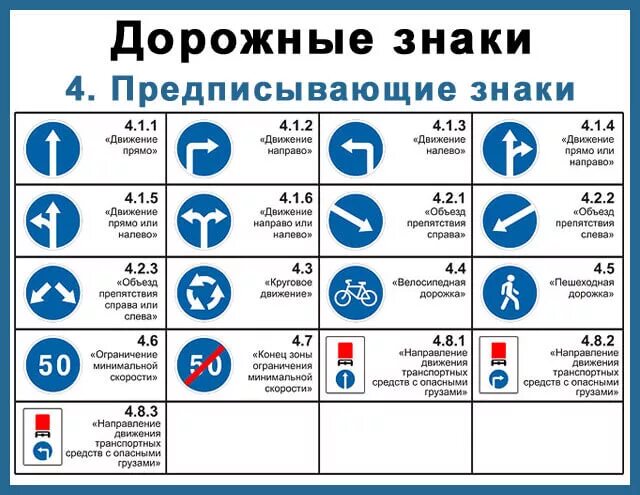 Предписывающие знаки дорожного движения фото Дорожные знаки и их обозначения в России