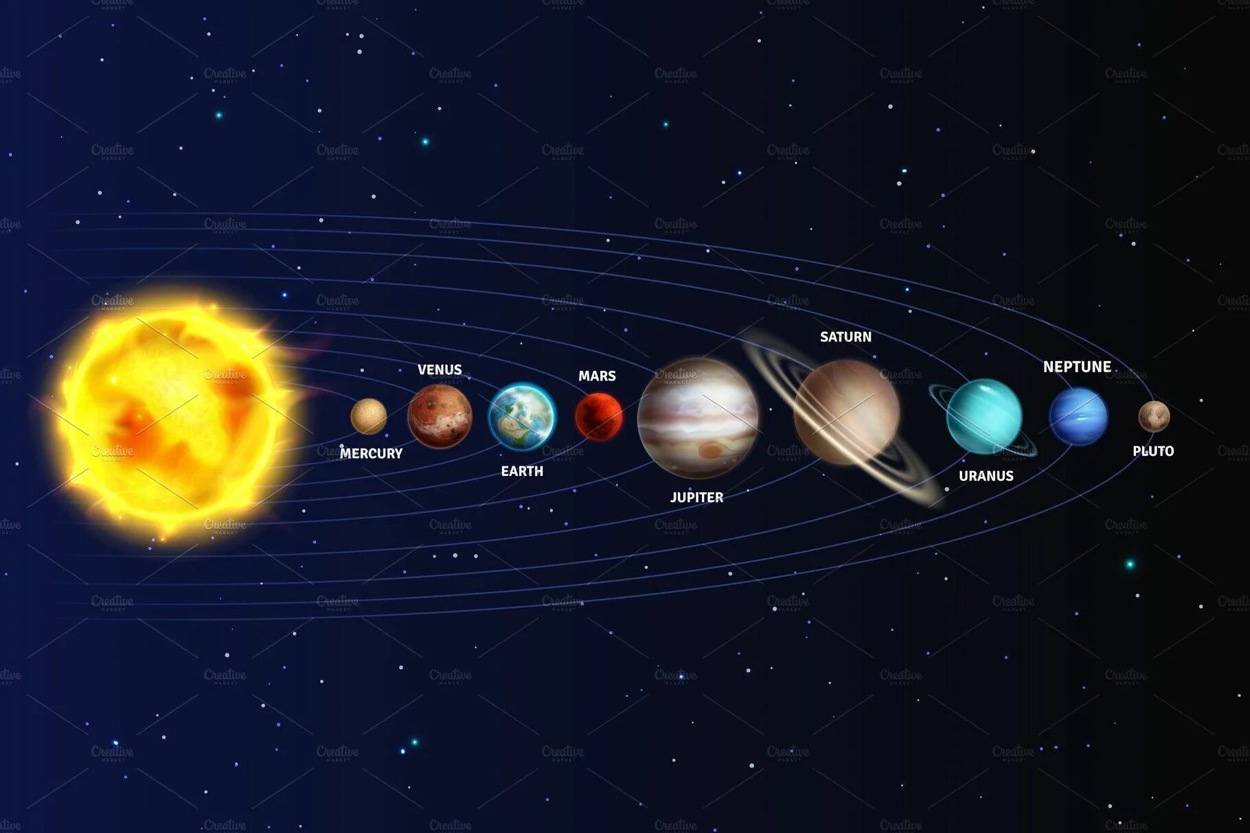 Предпоследняя планета от солнца фото Solar system. Realistic planets Planets, Solar system, Universe galaxy