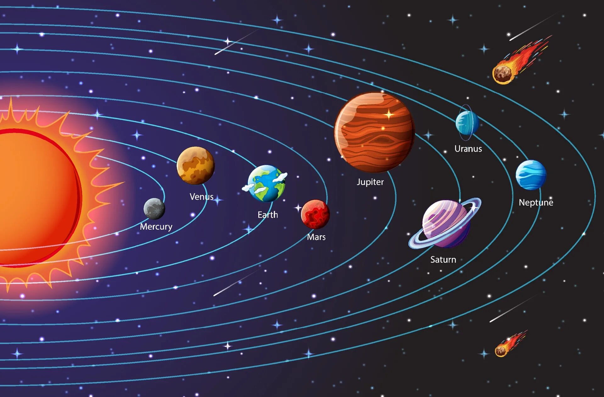 Предпоследняя планета от солнца фото planètes de l & 39; infographie du système solaire 1953347 Art vectoriel chez Ve