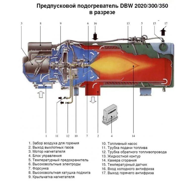 Предпусковой подогреватель тайфун 2500 схема установки Как работает Вебасто на дизеле