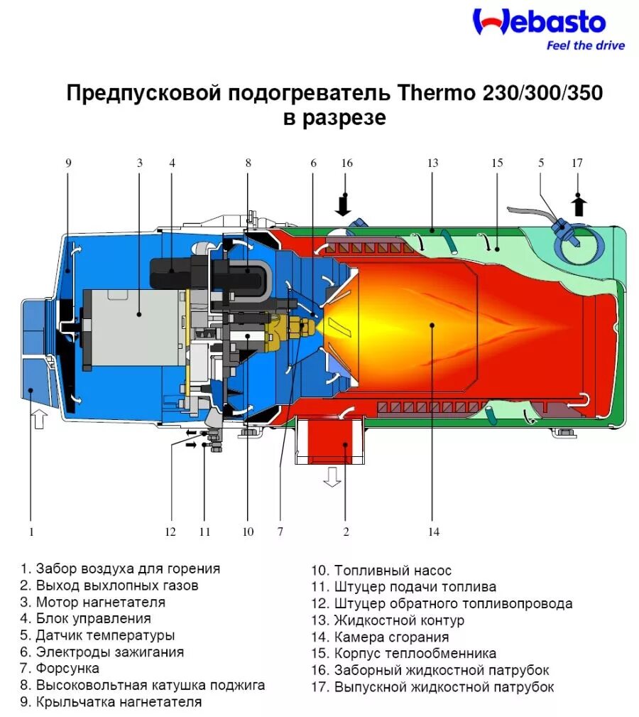 Предпусковой подогреватель тайфун 2500 схема установки Предпусковые подогреватели Webasto в Казани? - Сообщество "DRIVE2 Казань" на DRI