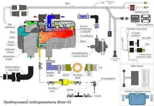 Предпусковой подогреватель тайфун 2500 схема установки Купить Жидкостный подогреватель Бинар 5S-12/24 В (бензин / дизель) в Хабаровске 