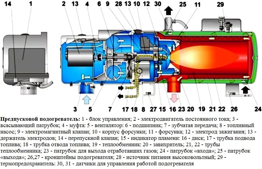 Предпусковой подогреватель тайфун 2500 схема установки Preheater 15.8106 engine KAMAZ