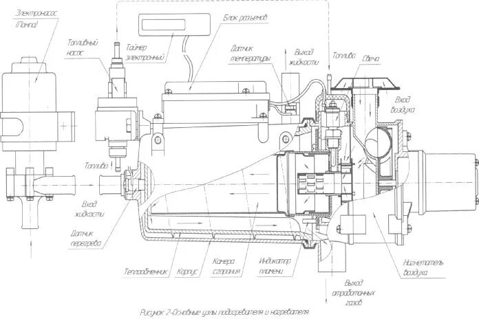 Предпусковой подогреватель тайфун 2500 схема установки Подогреватель предпусковой дизельный 14ТС-01 / Устройство, техническое обслужива