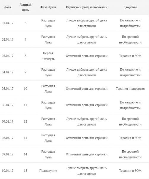 Предсказания ру календарь стрижки волос Календарь стрижек на декабрь 2018 благоприятные дни. Последие сведения на 13 дек