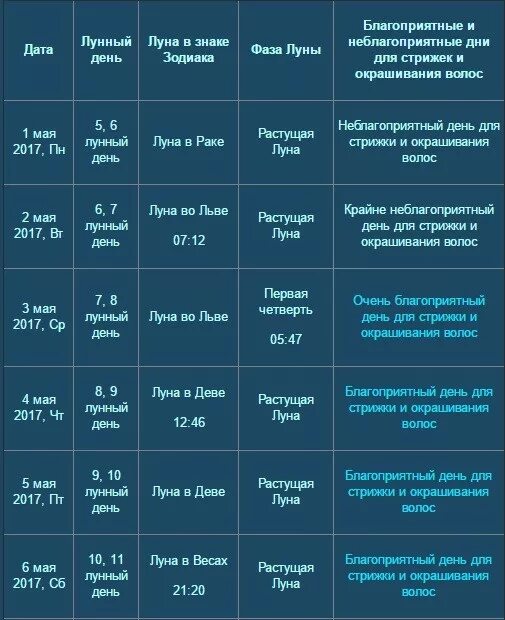 Предсказания стрижки волос по лунному календарю Лунный календарь стрижек на май 2017: благоприятные и неблагоприятные дни