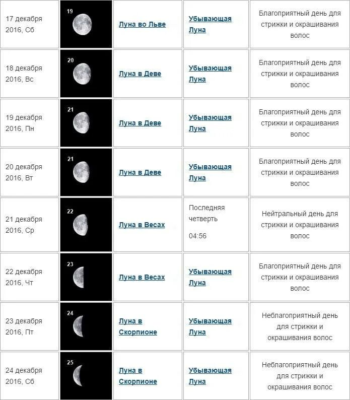 Предсказания стрижки волос по лунному календарю Картинки ЛУННЫЙ ДЕНЬ СЕГОДНЯ СТРИЖКА ВОЛОС