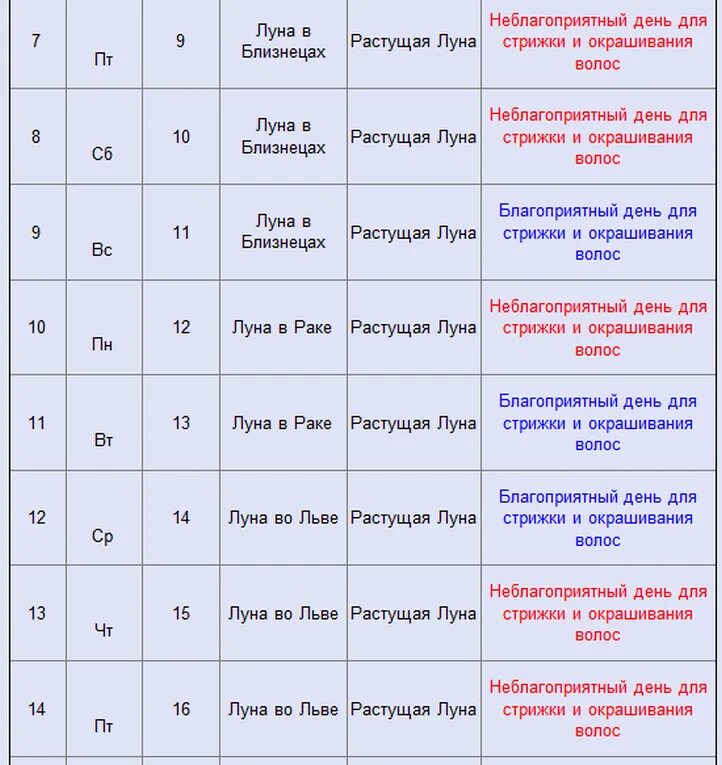 Предсказания стрижки волос по лунному календарю Картинки КАКИЕ БЛАГОПРИЯТНЫЕ ЛУННЫЕ ДНИ СТРИЖЕК