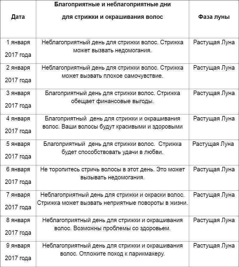 Предсказания стрижки волос по лунному календарю Картинки ПОДСТРИГАТЬ ВОЛОСЫ КАЛЕНДАРЬ