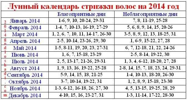 Предсказания стрижки волос по лунному календарю Картинки КАКИЕ БЛАГОПРИЯТНЫЕ ЛУННЫЕ ДНИ СТРИЖЕК