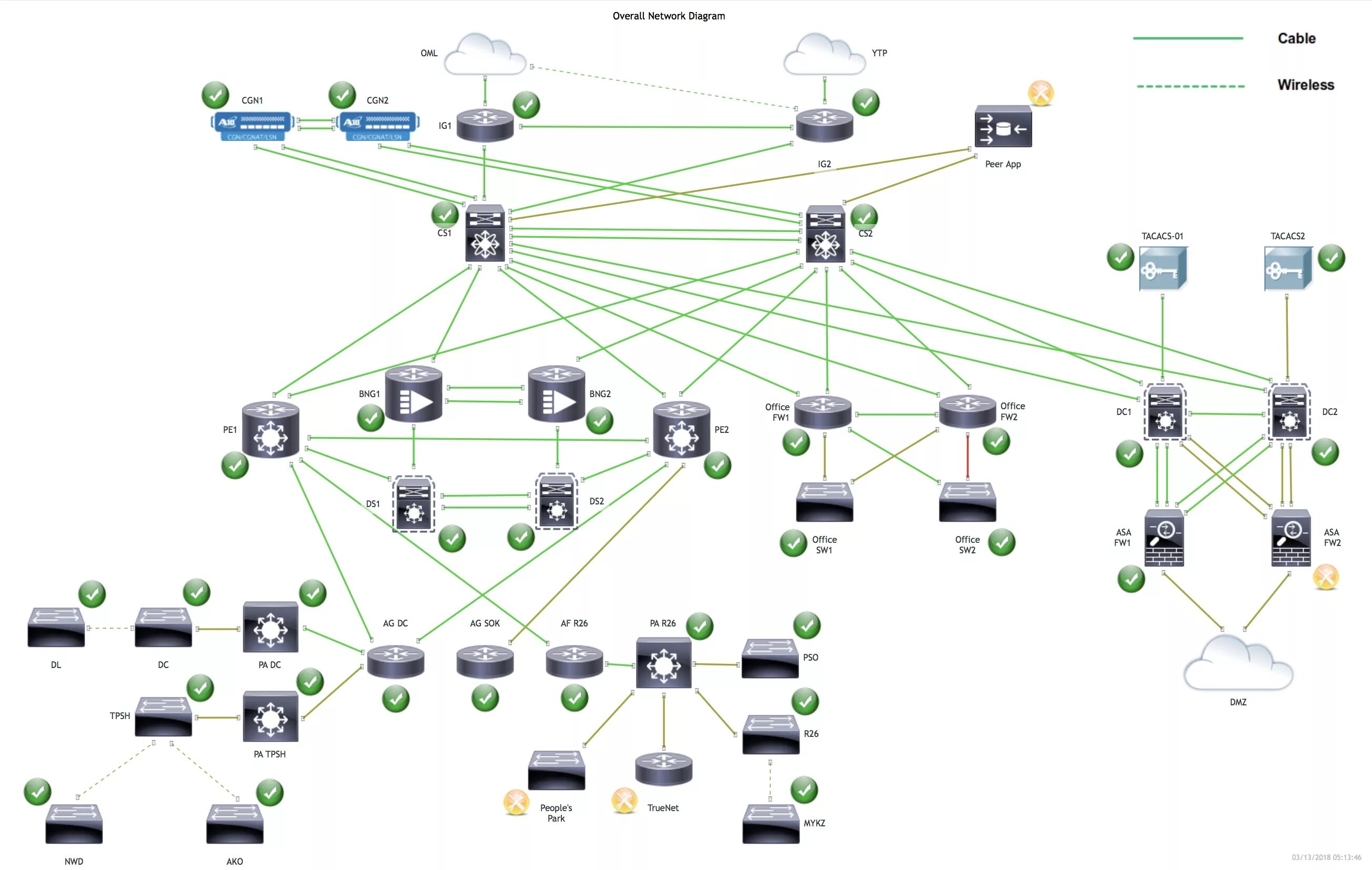 Представить схему сети Network Maps. Краткий обзор софта для построения карт сети / Habr