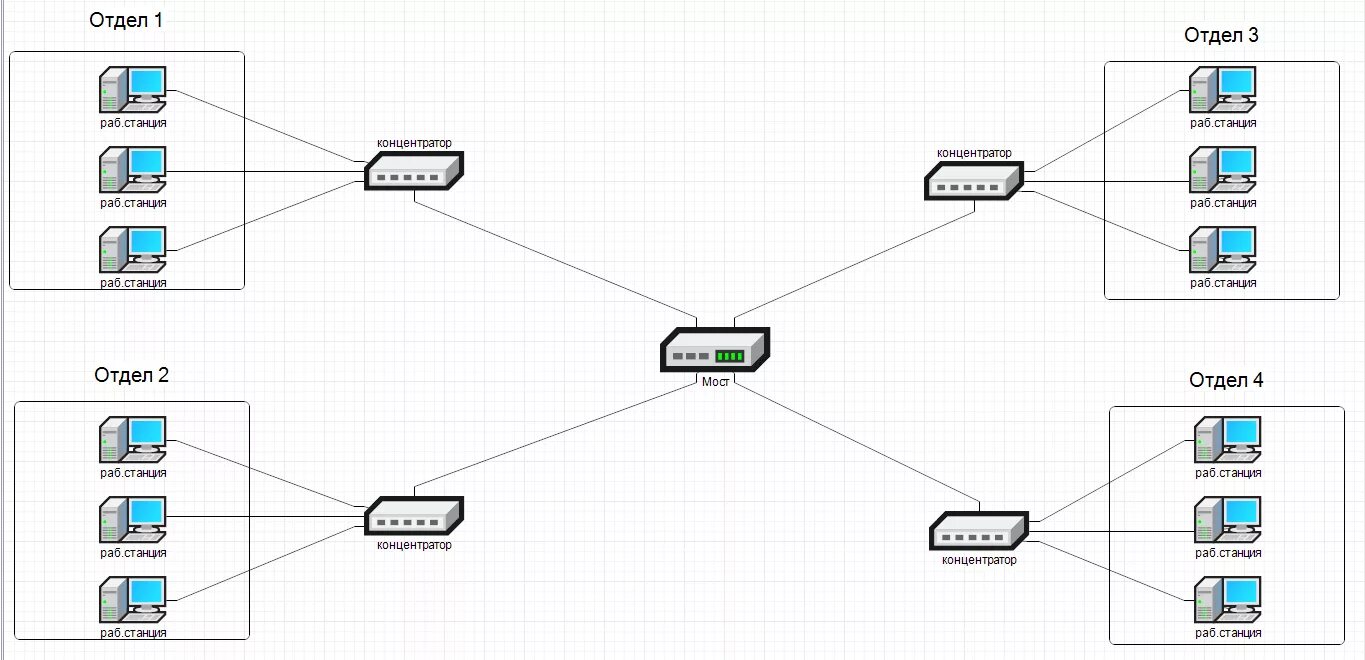 Представить схему сети Логическая структуризация сети с помощью моста - КиберПедия