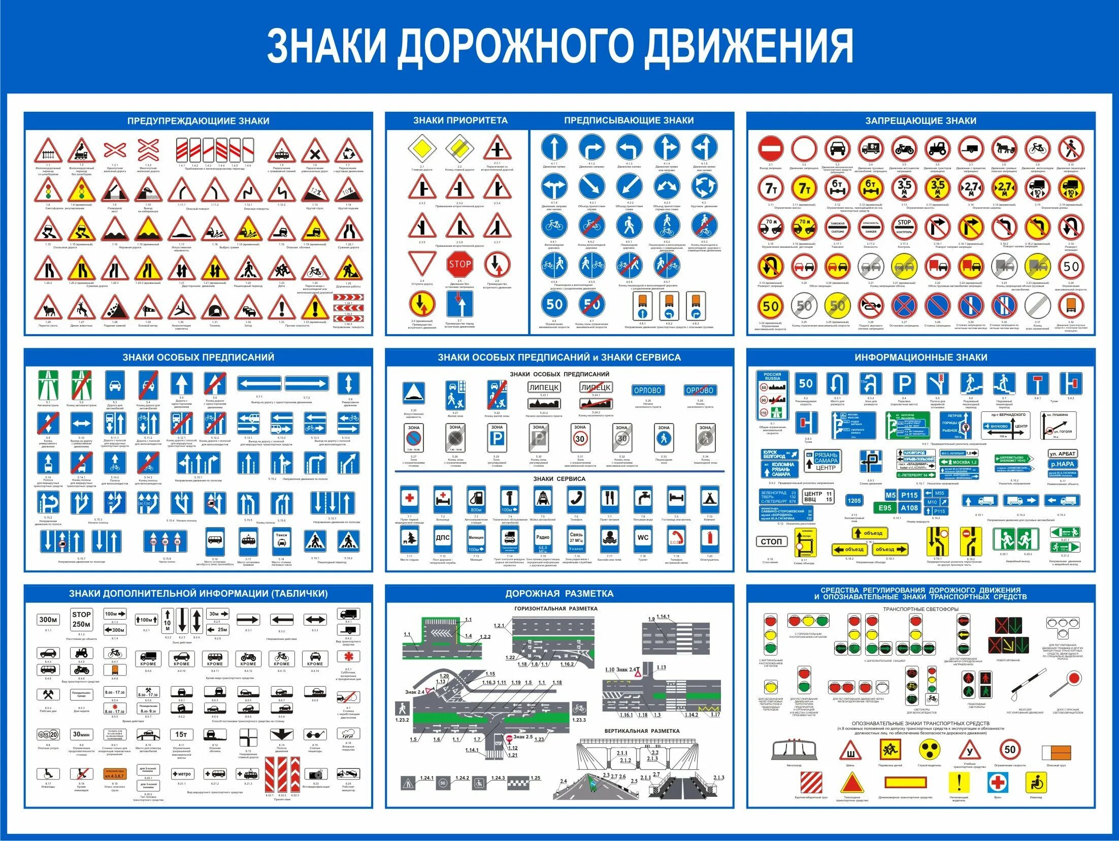 Предупреждающие знаки пдд фото Типы знаков пдд