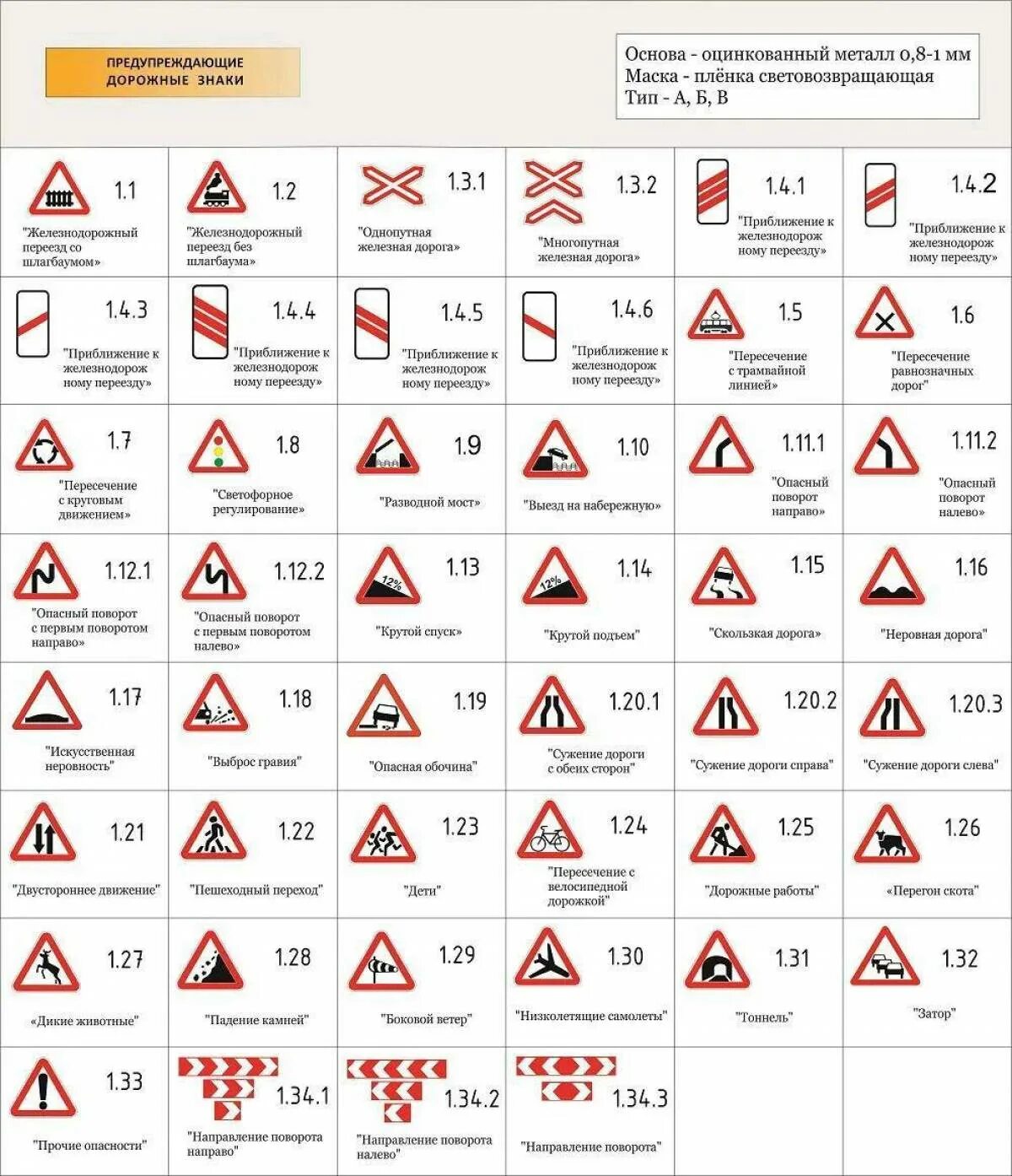 Предупреждающие знаки пдд фото Картинки Предупреждающие знаки дорожного движения (37 шт.) - #9380