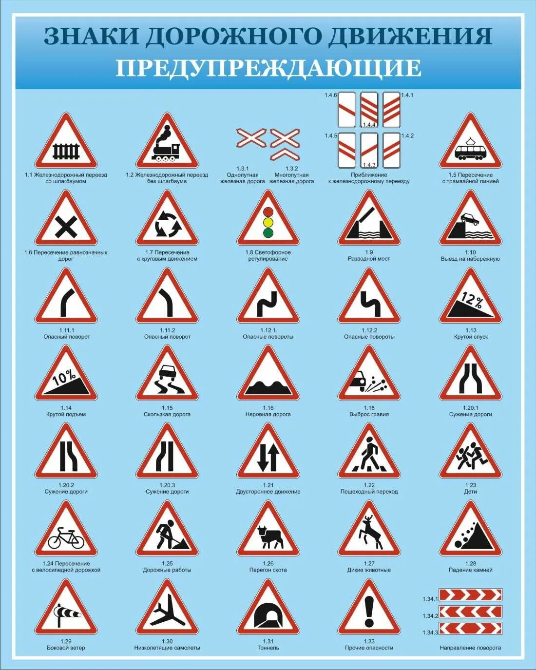 Предупреждающие знаки пдд фото Стенд для автошколы "Знаки дорожного движения, предупреждающие" (Большой размер 