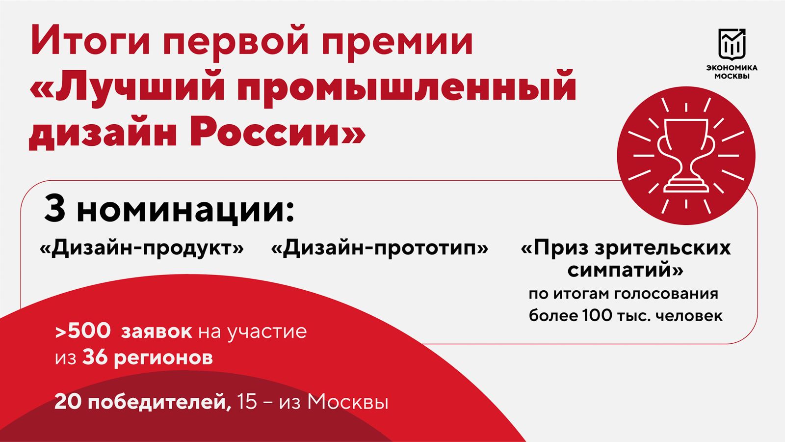 Премия лучший промышленный дизайн россии 2024 Собянин: Определено 20 победителей первой премии "Лучший промышленный дизайн Рос