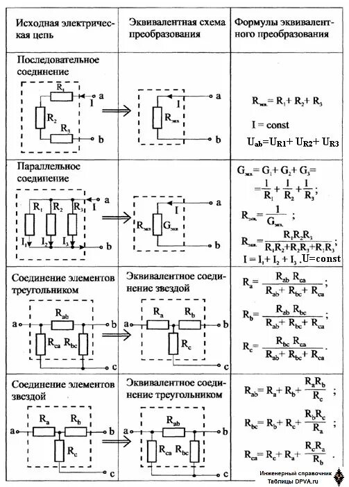 Преобразование электрических схем Эквивалентные преобразования электрических цепей. Исходная электрическая цепь. Ф