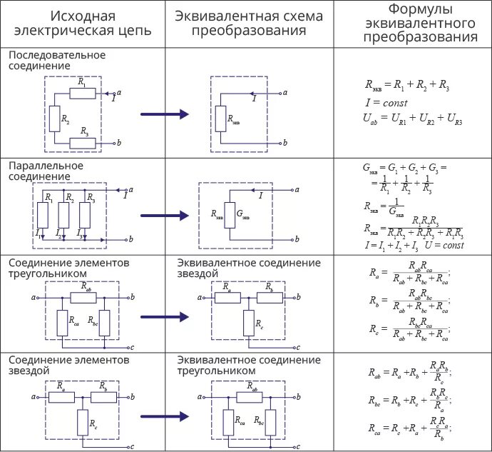 Преобразование электрических схем Физика