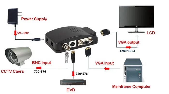 Преобразователь bnc vga для подключения камеры Купить Новый cctv камеры bnc s видео vga на ноутбук компьютер монитор ПК vga кон