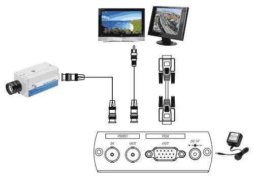 Преобразователь bnc vga для подключения камеры Купить AD001 Конвертер аналогового видеосигнала в VGA-сигнал, разрешение 768х576