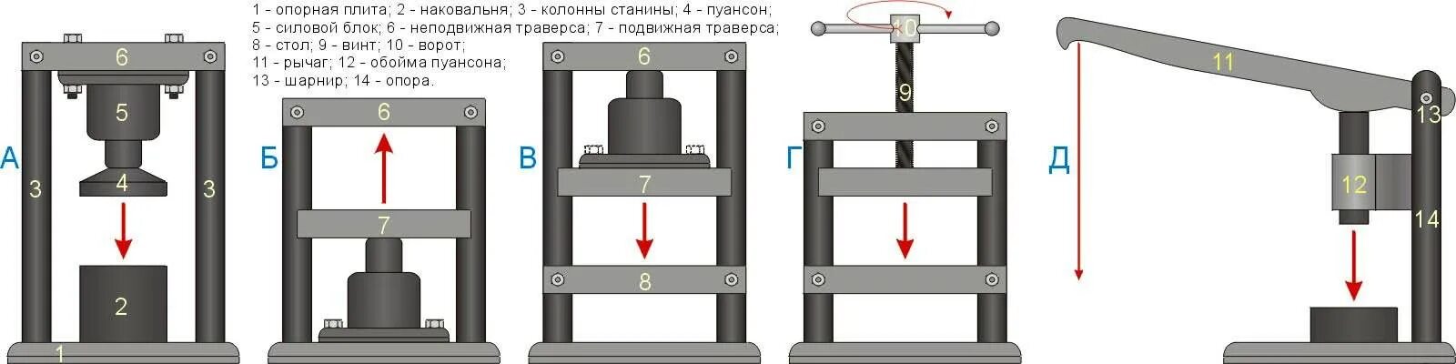 Пресс для автосервиса своими руками чертежи Пресс для запрессовки подшипников фото - DelaDom.ru