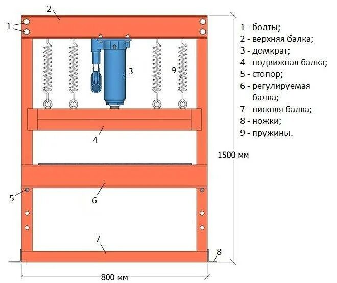 Пресс для гаража своими руками чертежи Пресс для гаража своими руками гидравлический: чертежи приспособления и как сдел