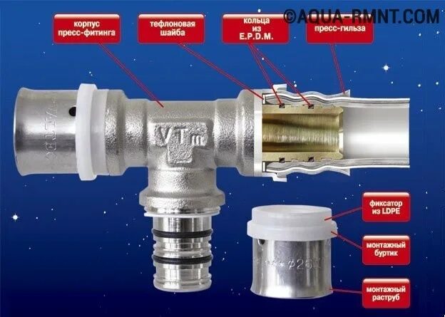Пресс фитинги для подключения радиаторов отопления Все про пресс фитинги для металлопластиковых труб: чем они хороши (лучше других)