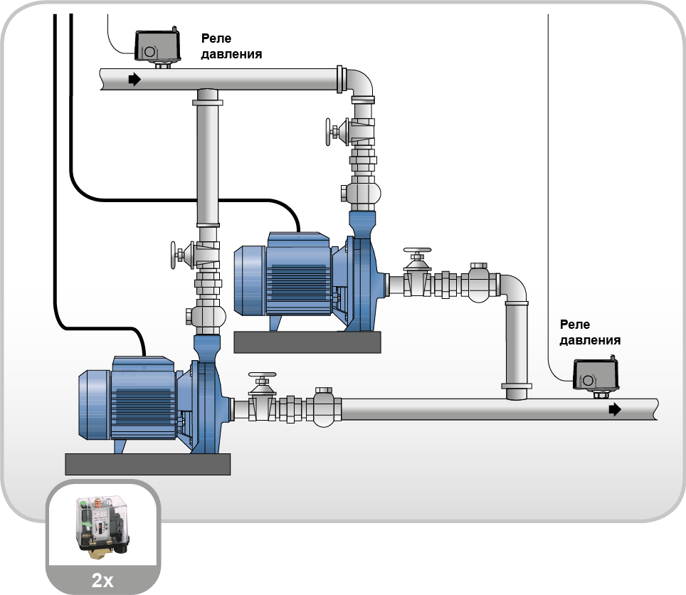 Пресс контроль для воды подключение к насосу Обвязка насосов фото - DelaDom.ru