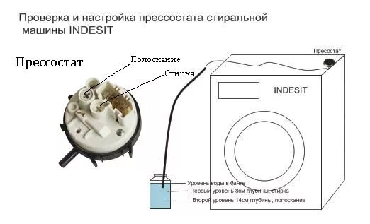 Прессостат стиральной машины схема подключения Ошибка f10 indesit - AkvaSafe.ru