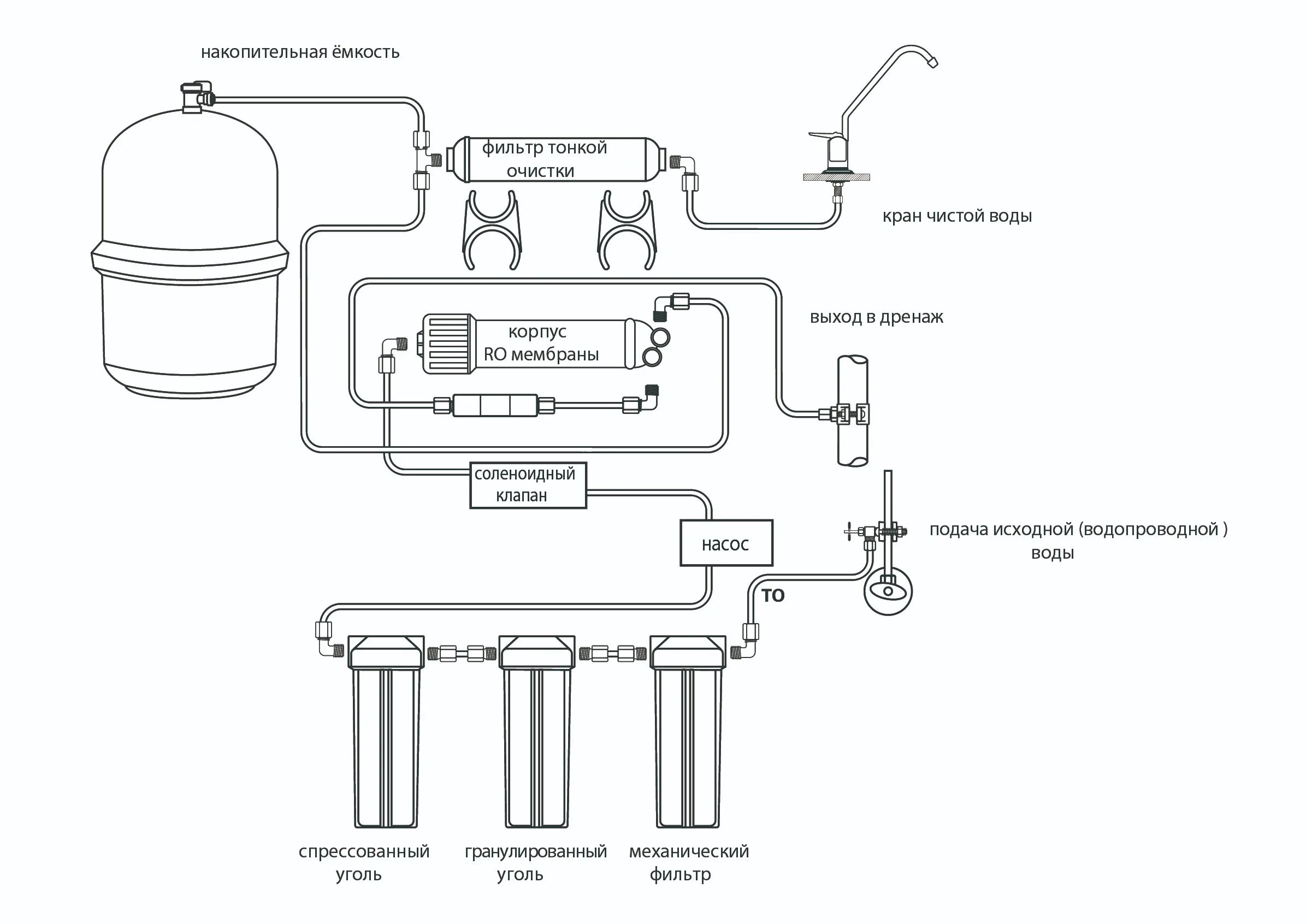 Престиж 2 схема подключения Система обратного осмоса Raifil QM-86 с насосом и датчиком протечки воды